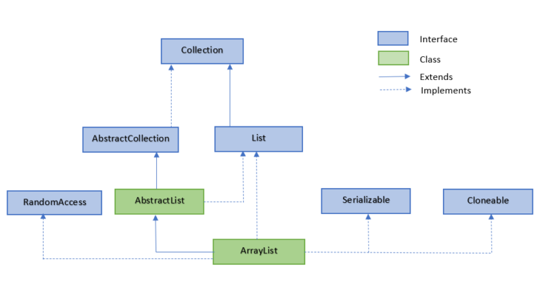 ArrayList-1-768x406-1.png