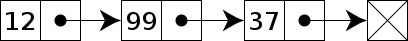 408px-Singly-linked-list.svg_.png