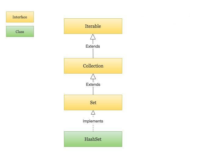 java-hashset-hierarchy.png