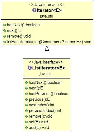 1685755008426724.jpg ListIterator-Class-Diagram.jpg