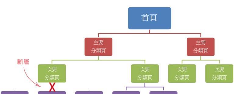 SEO优化技巧，让你的网站盈余增加（从到用户体验，十大实用方法帮你搞定）