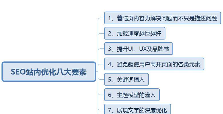 掌握这三种SEO优化技巧，提升网站流量（学习如何使用、内容优化和外部链接来提高SEO效果）