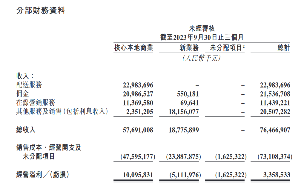 电厂 | 发力直播，美团面对抖音守住护城河
